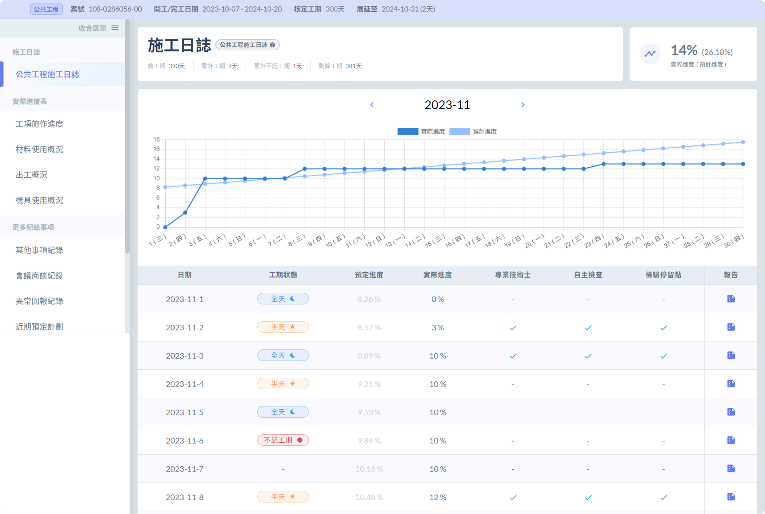 Jobdone 公共工程施工日誌 實際進度與預定進度圖表